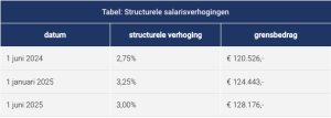 scherm­afbeelding 2024 09 09 om 12.02.35